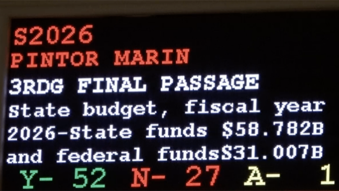 Legislature Sends $58.8 Billion State Budget with Tax Hikes to Governor
